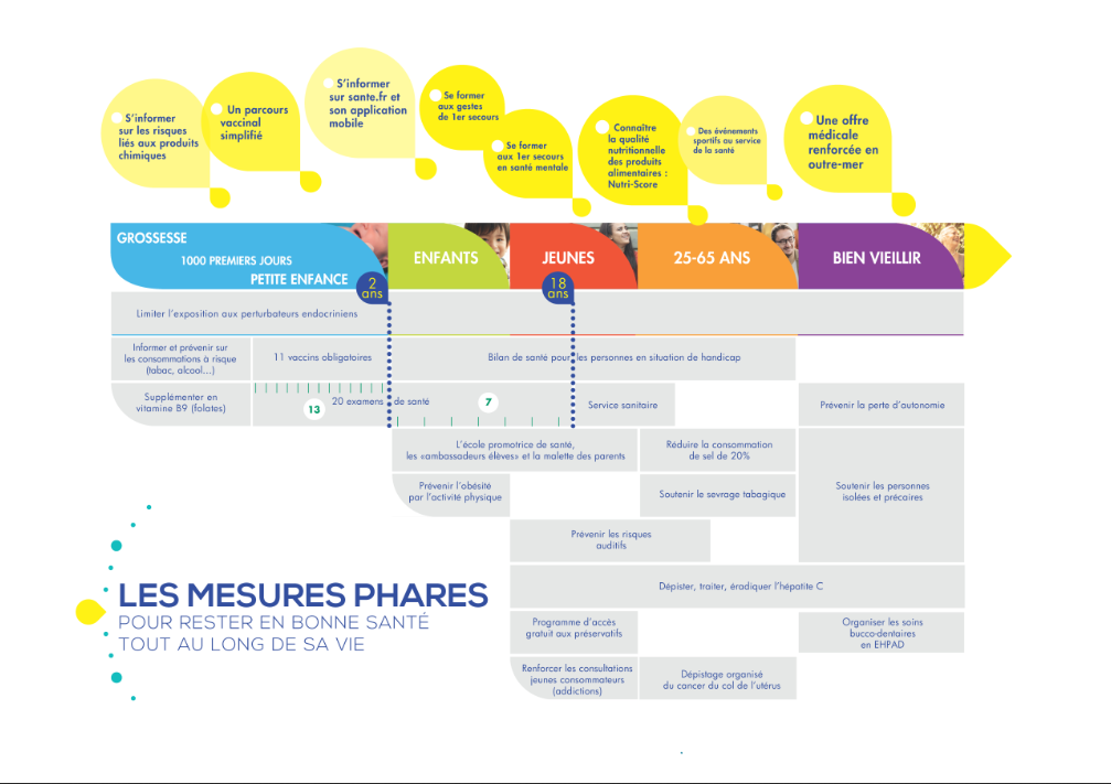 Plan national de santé publique